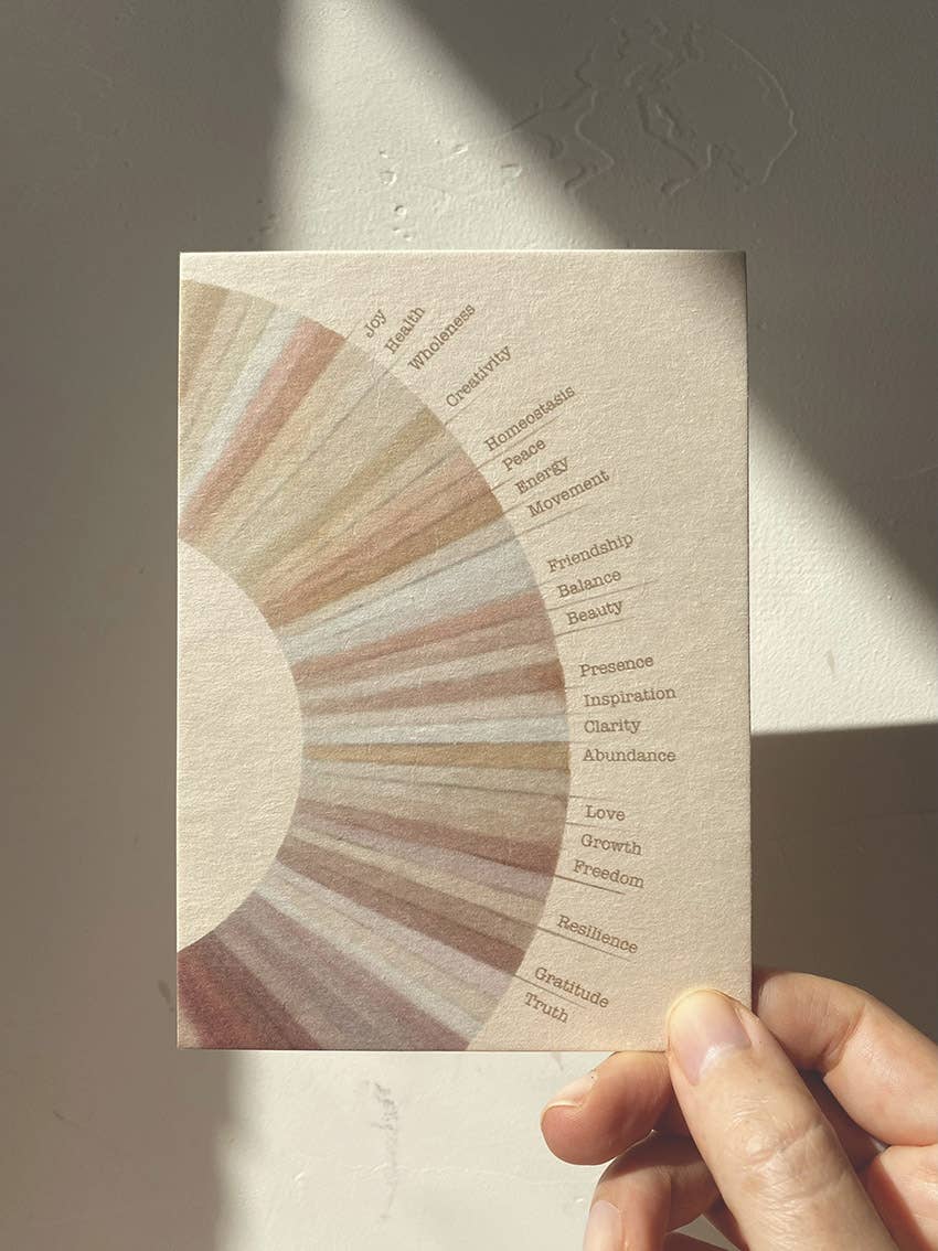 Wheel of Good Fortune Postkort