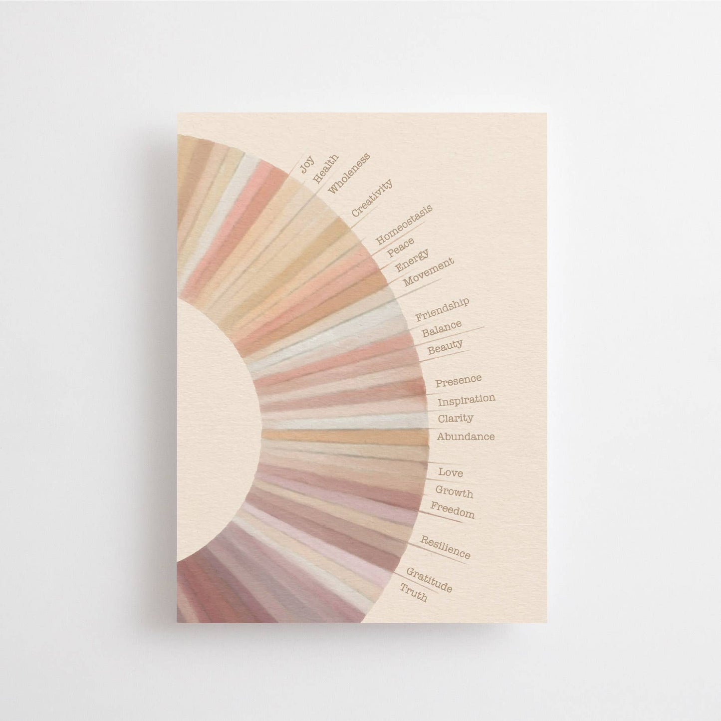 Wheel of Good Fortune Postkort